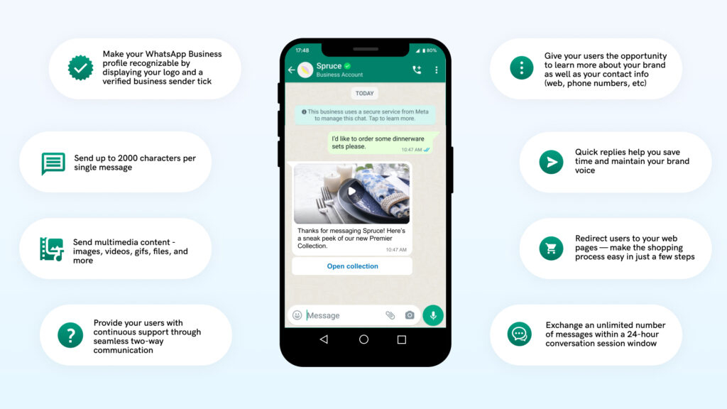 WhatsApp Business Platform