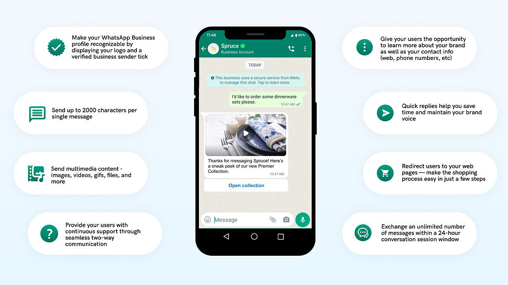 WhatsApp Business features