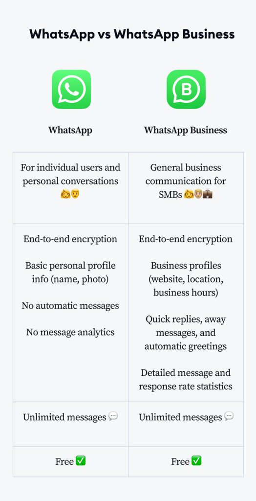 WhatsApp Business VS WhatsApp individual